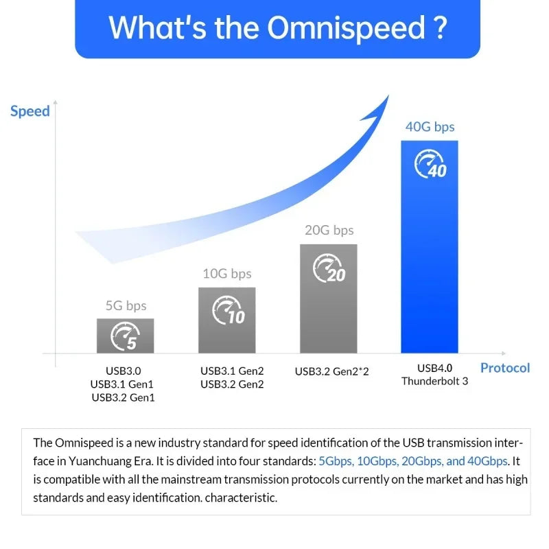 100W Metal USB C Adapter OTG 40Gbps Fast Data Transfer Type-C Charging Converter For 8K 120Hz Vedio Macbook Pro Laptop Phone