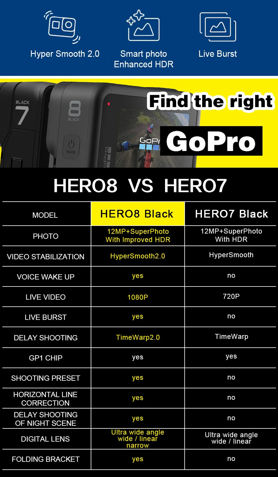 GoPro hero 8 Black stable 4K video 12MP photo portable 1080p live broadcast Motorcycle and Skiing Sports go pro Camera