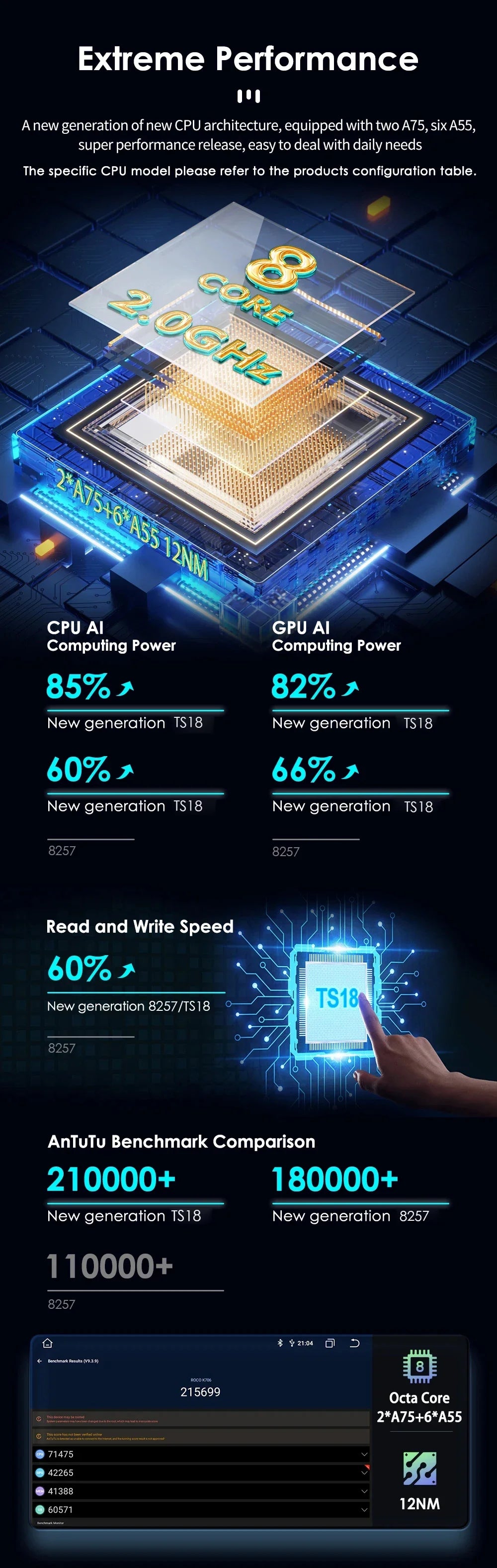 Junuse 7" Wireless Android Auto Carplay For Fiat 500 2007~2015 Android 13 Carplay GPS Navigation Multimedia Player White Black