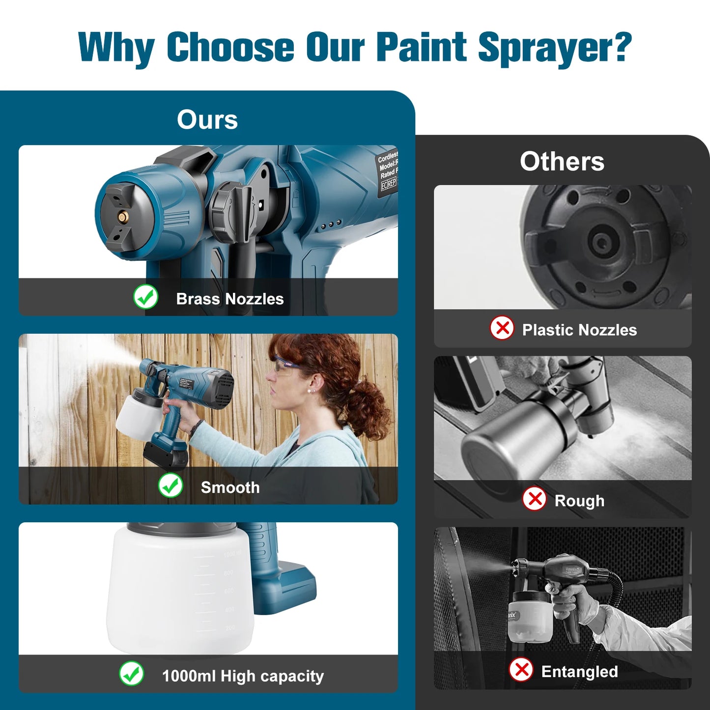 Nananuu Cordless Paint Spraying Tools Electric Spray Gun For Bosch BAT618 18V Battery HVLP Auto Furniture Steel Coating Airbrush