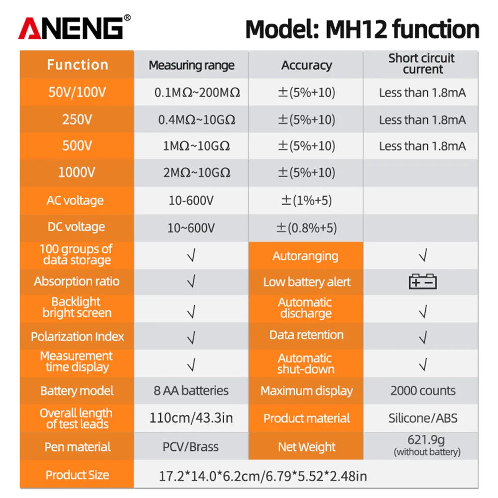 ANENG MH12 Digital Megohmmeter Meters  Insulation Earth Resistance Meters Tester cable High Voltage Voltmeter Meter