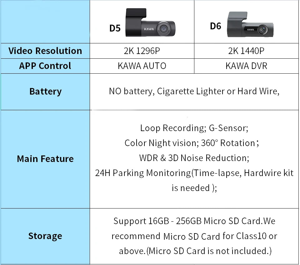 2K Dash Camera For Car DVR Dash Cam In The Car KAWA D5 Video Recorder Emergency Voice Control Night Vision WiFi APP Monitor WDR