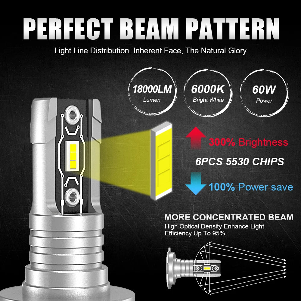 1pair/2x Car LED H7 LED Headlight Bulbs 1:1 Mini Wireless Fanless 18000LM 6000K CSP for Car H7 LED Headlamp Automotive 12V