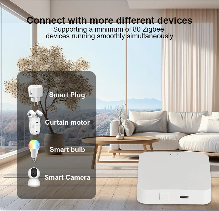 Smart Tuya Zigbee Bluetooth Mesh Hub Multi-mode Gateway Wireless Plug in Hub Bridge Support Home Linkages Alexa Google Voice