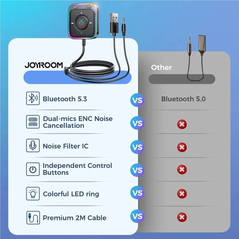 Joyroom Car Adapter Bluetooth 5.3 Enhanced Dual Mics ENC Noise Cancellation 3.5mm AUX Adapter Bluetooth Wireless Receiver