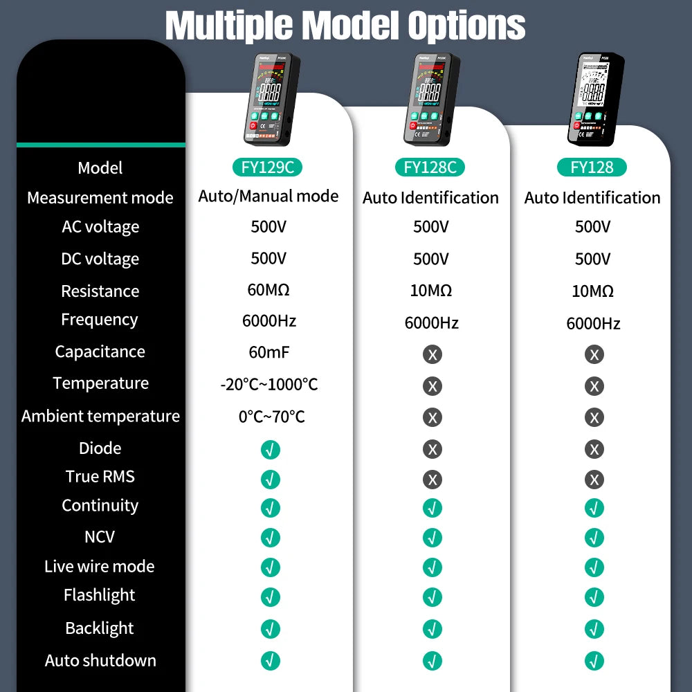 MASTFUYI Smart Digital Multimeter NCV Temperature Capacitance Tester 5999 Counts True RMS Auto Range DC/AC Voltage Meter