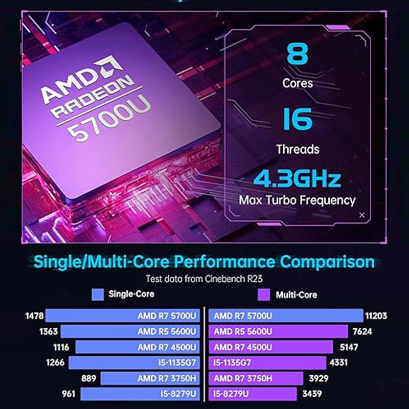 ACEMAGIC AMR5 Mini PC AMD Ryzen 7 5700U DDR4 16G SSD512GB Windows 11Pro RGB Colorful Breathing Light