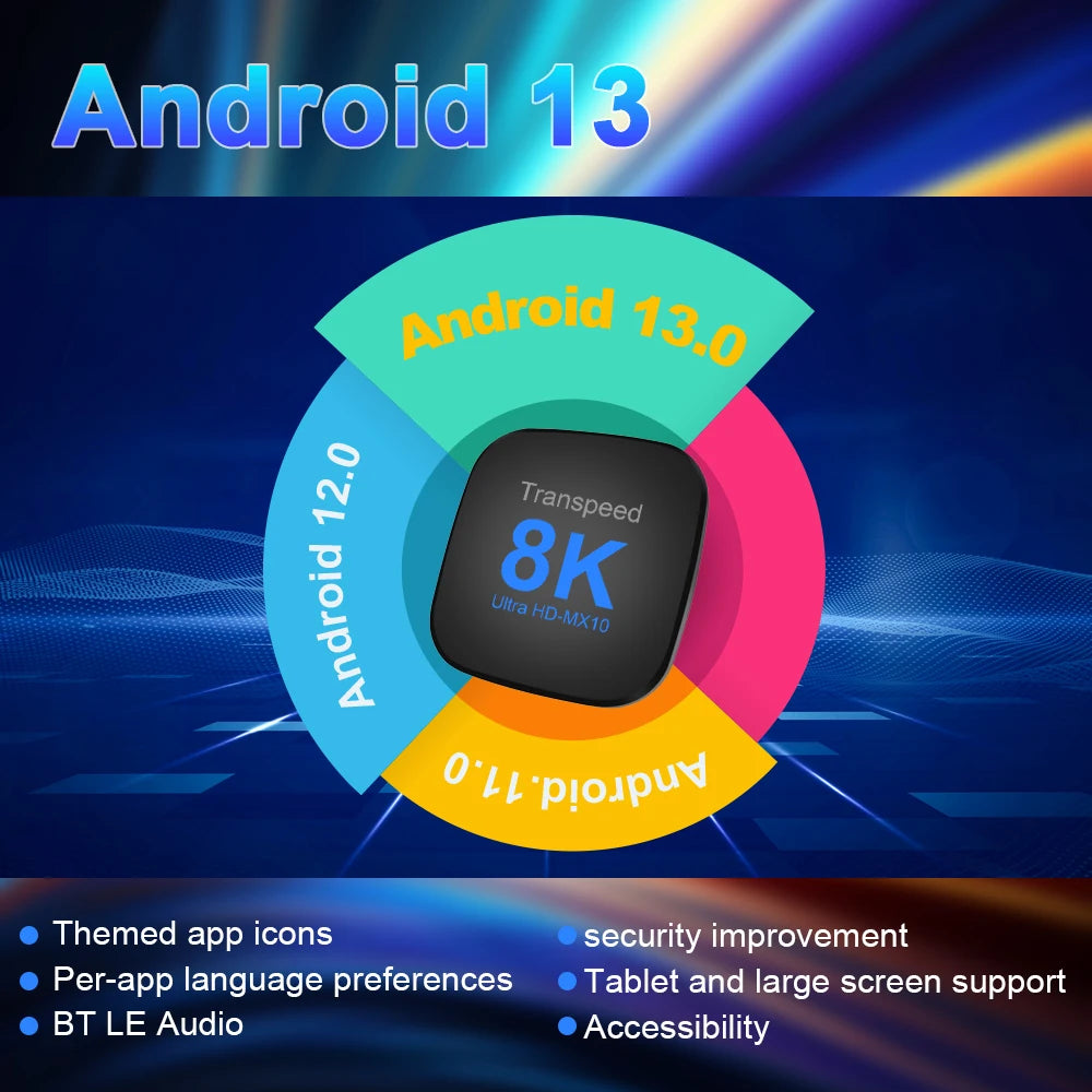 Transpeed ATV Android 13 TV BOX RK3528 With Voice Assistant TV Apps Dual Wifi Quad Core Cortex A53 Support 8K 4K Video BT5.0