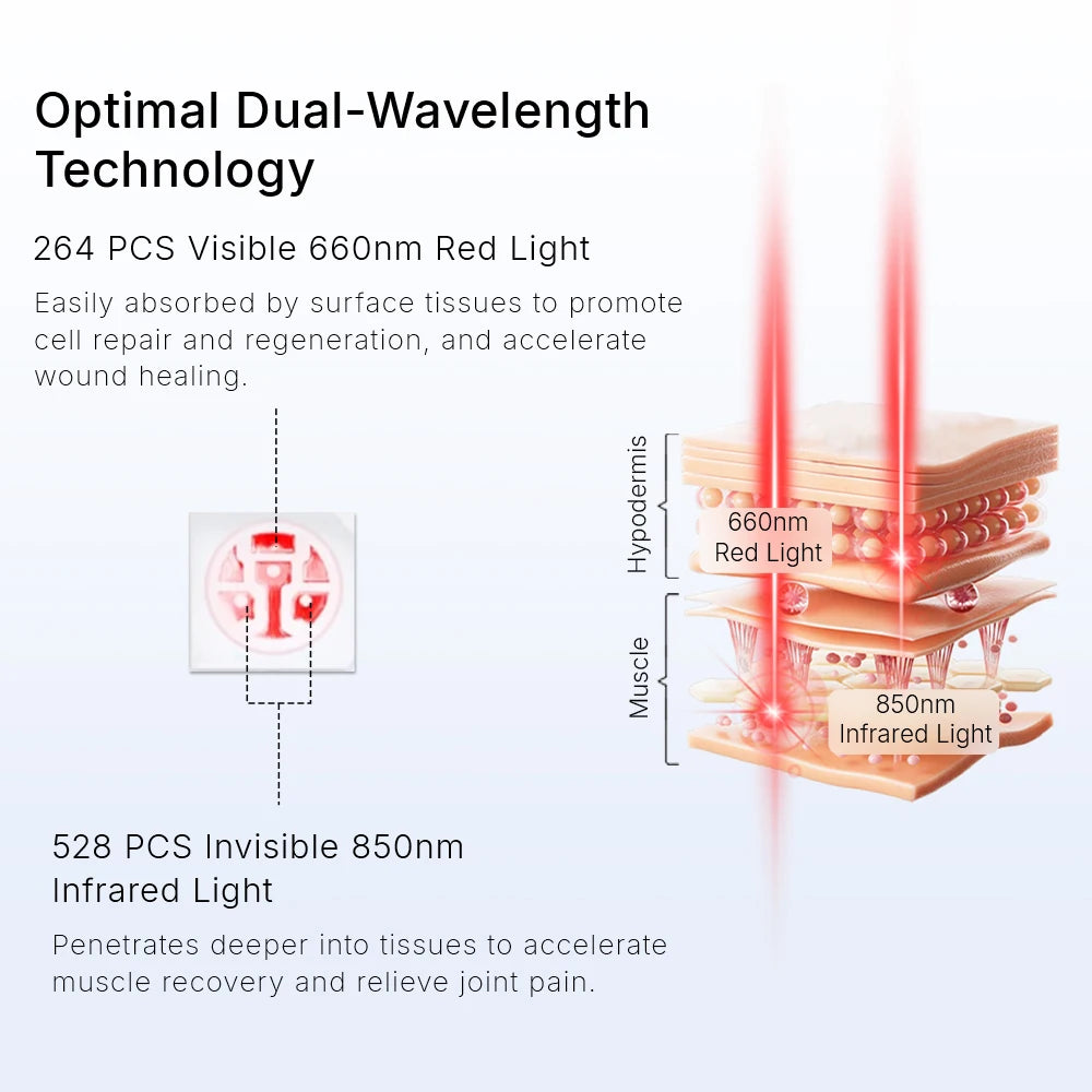 660nm 850nm Wearable Super Large Red Infrared Light Therapy Pad 792pcs LEDs for Human Pet Body Pain Relief L7 Phototherapy Pad