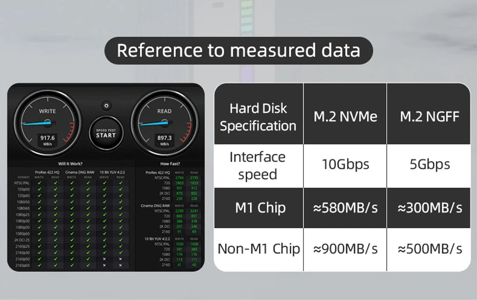 Hagibis USB C Docking Station with Dual HDMI Monitor M.2 SSD Enclosure Ethernet 100W PD USB Hub SD/TF-U100/U100 Pro/U100 Ultra