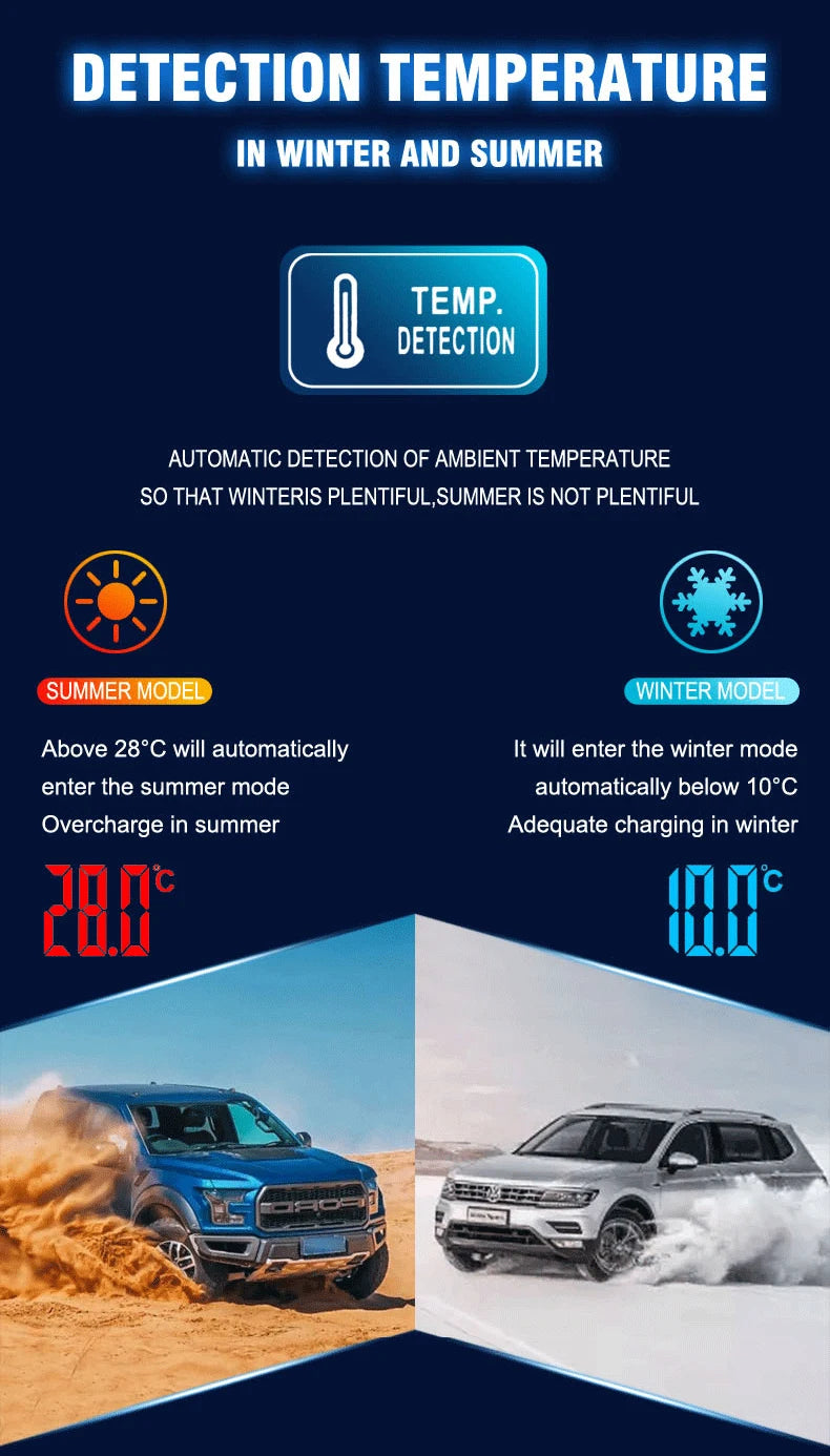 FOXSUR 12V/24V 8A Smart Battery Charger Automatic Start Fast Charger Use For Car Motorcycle Truck Deepcycle Wet Dry Lead Acid