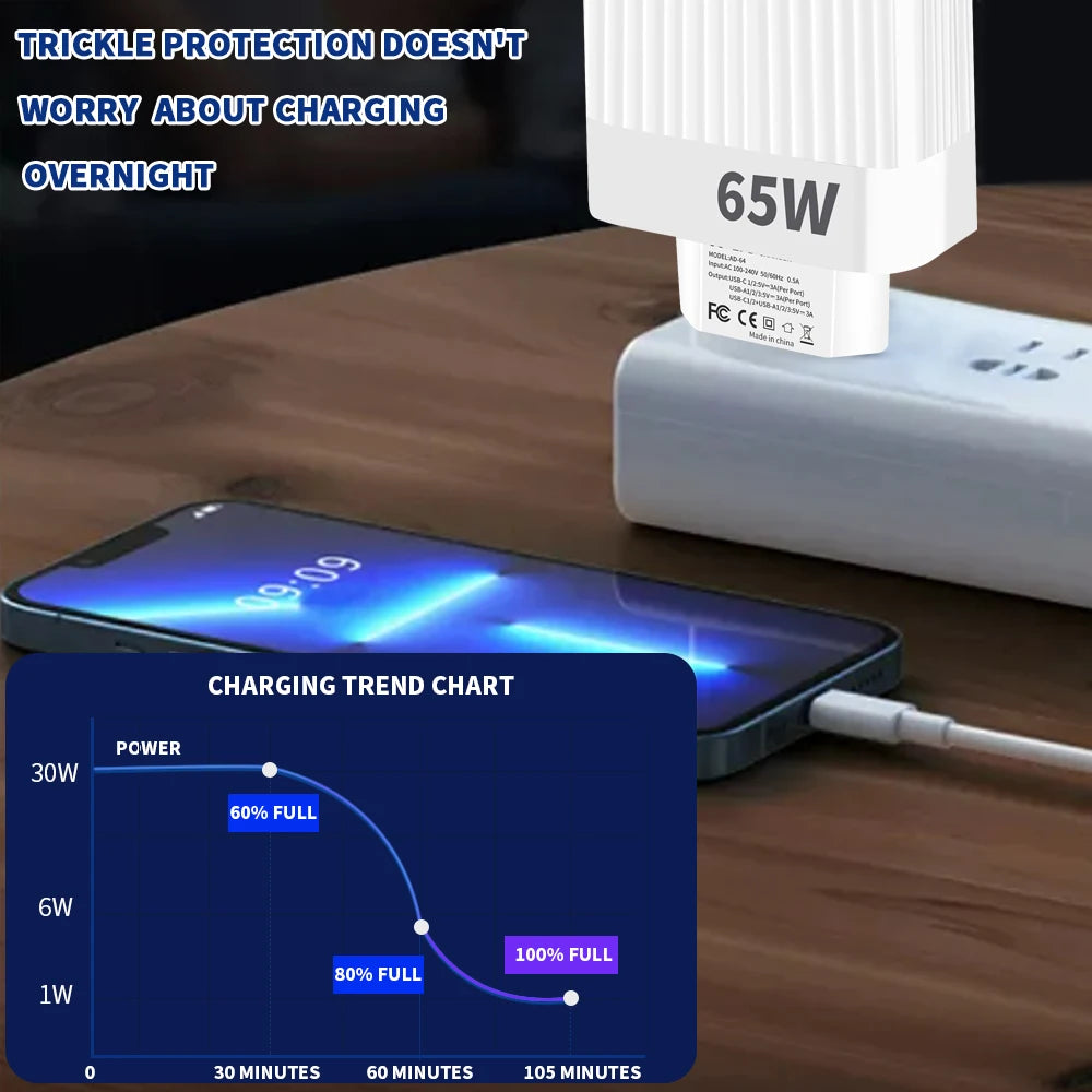 USB C Charger 5 Ports 65W Fast Charging Phone Charge Adapter For iPhone 15 14 13 12 Samsung Xiaomi EU/US Plug Quick Wall Charger