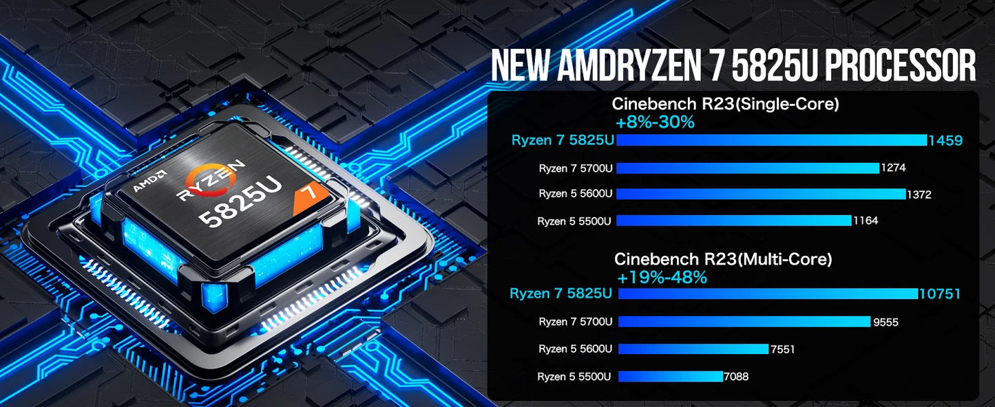 GMKtec M5 Plus Ryzen 7 5825U Mini PC Windows 11 Pro DDR4 Dual Channel NVMe M.2 SSD WIFI6E BT5.2 Desktop Office Gaming Computer