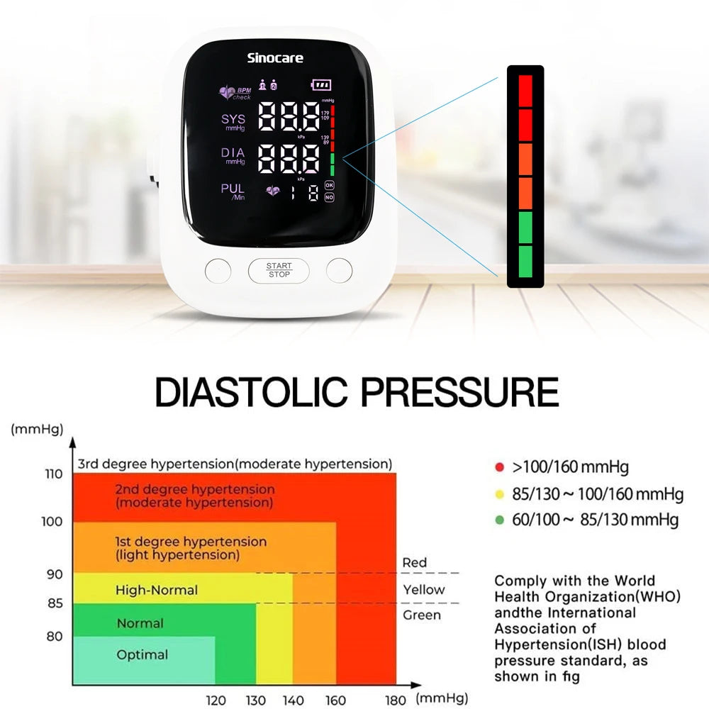 Sinocare U181 Digital Upper Arm Blood Pressure Monitor Portable BP Meter Automatic Measurement Voice Backlight White