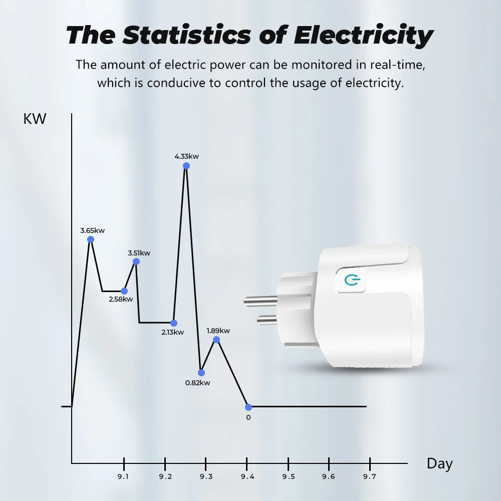 Tuya Wifi Smart Socket EU Plug 16/20A Power Monitor Remote Control SmartLife APP Works with Alexa Yandex Alice Google Assistant
