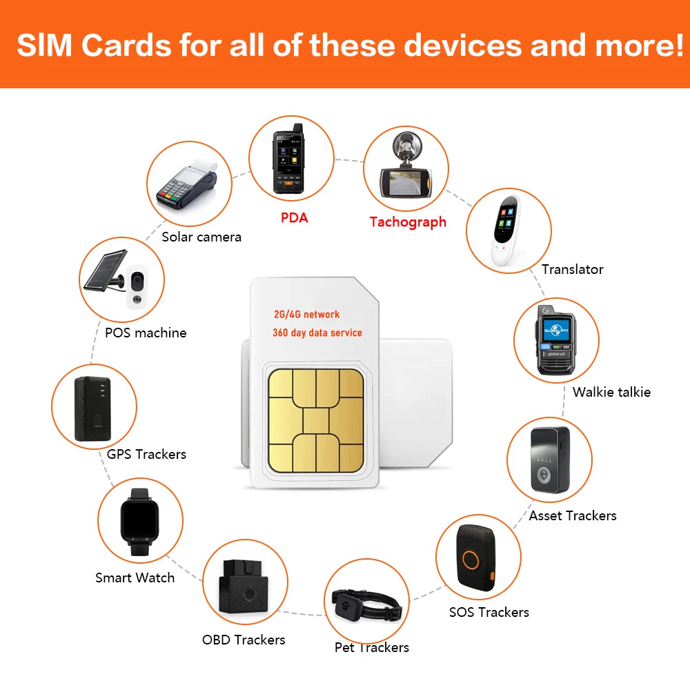Suitable for Asia Car GPS Tracker, SIM Card Compatible with Multiple Models, 3-in-1 Size, Other Devices