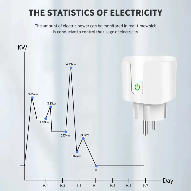 Tuya Zigbee Smart Plug 20A EU Smart Socket With Power Monitoring Timing Function Voice Control Via Alexa Google Home Yandex