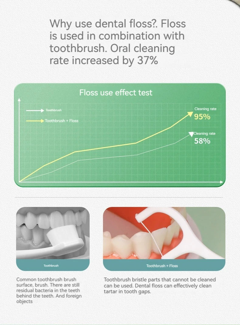 3 PCS Disposable Plastic Toothpick Dental Floss High-tension Smooth Dental Floss Stick Portable Dental Floss Box Dental