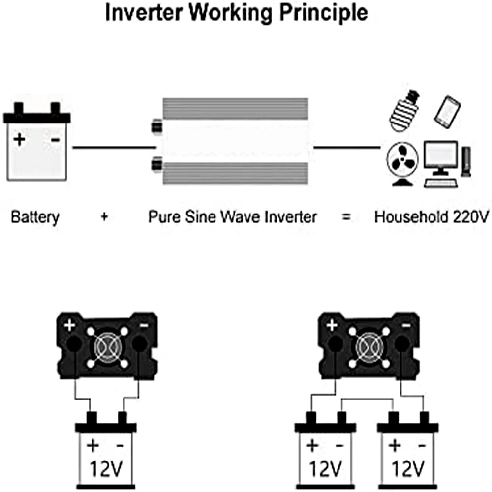 Inverter 12v 220v Pure Sine Wave 1600W-3000W Transformer Convert Multi-function Socket Converter Car inverter