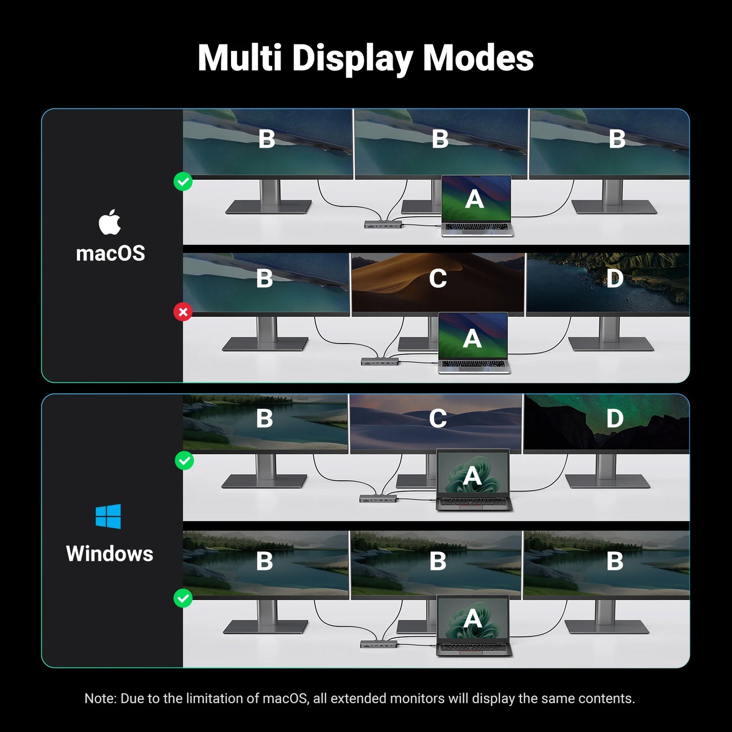 UGREEN USB C Docking Station 13 in 1 4K Triple Display Dual HDMI 10Gbps USB C HUB 100W PD SD/TF for MacBook Pro Air Dell XPS