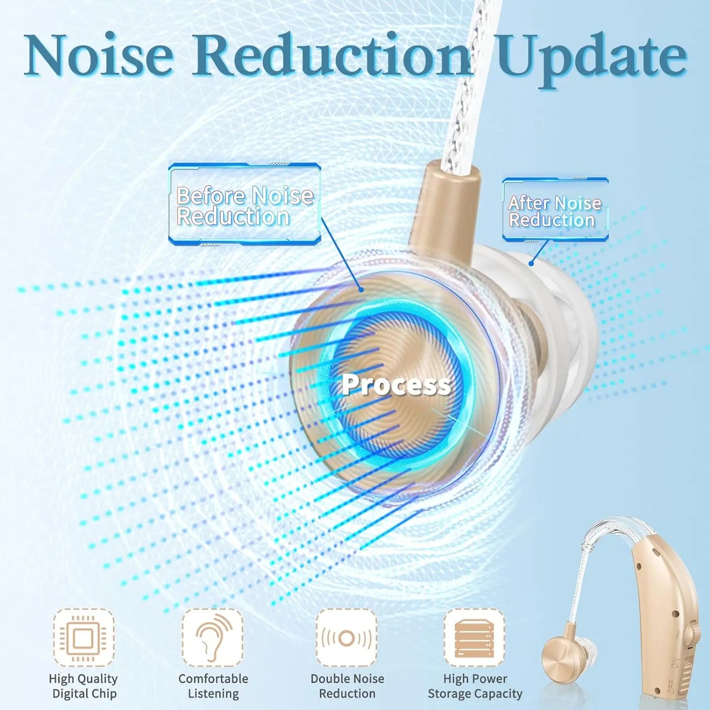Hearing aid, rechargeable for seniors, noise reduction, 5-level volume adjustment, clear sound, with charging case