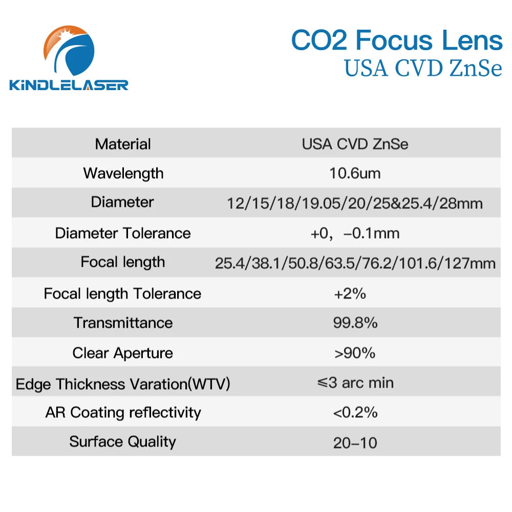 Kindlelaser Focus Lens 3/5/10PCS USA CVD Focus Lens ZnSe DIA  20mm FL50.8/63.5 for 0-200W CO2 Laser Engraving Cutting Machine