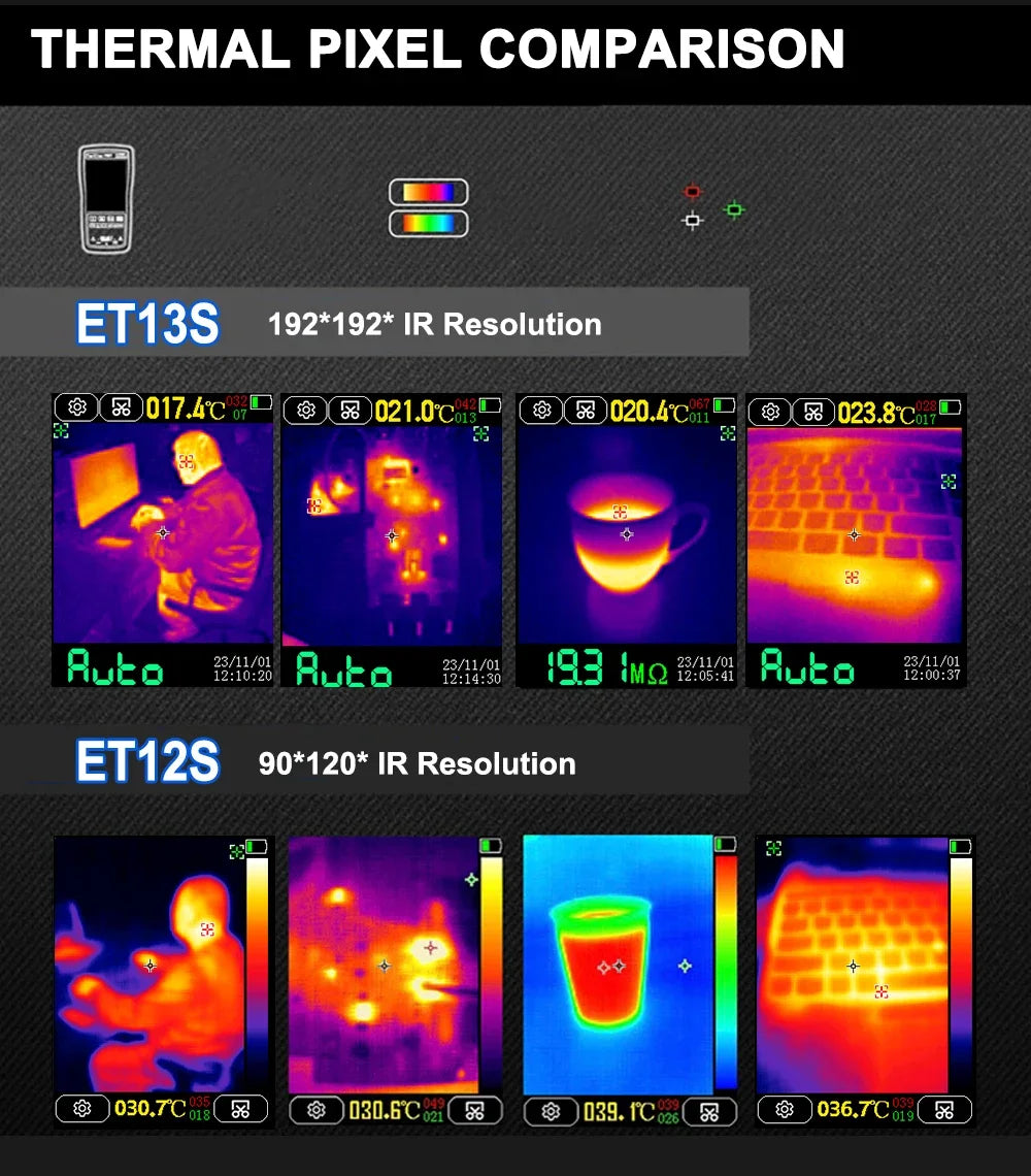 TOOLTOP ET13S Thermal Camera 192*192 Optional Macro Lens Thermal Camera Multimeter 9999 Counts Voltage Duty Cycle Diode Ohm Test