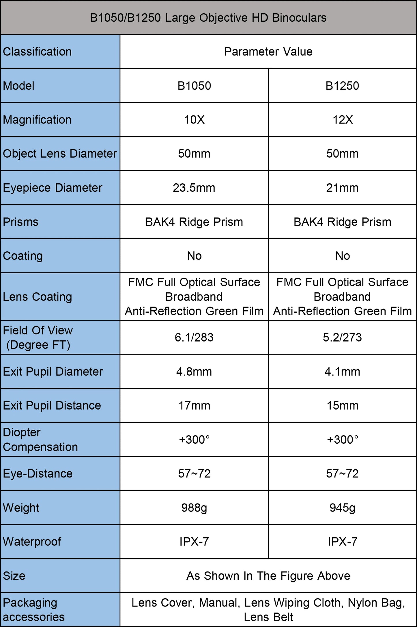 Shuntu Powerful 10x50 12x50 Binoculars HD Long Range Professional Optics IPX7 Waterproof FMC Coating BAK4 Telescope For Hunting