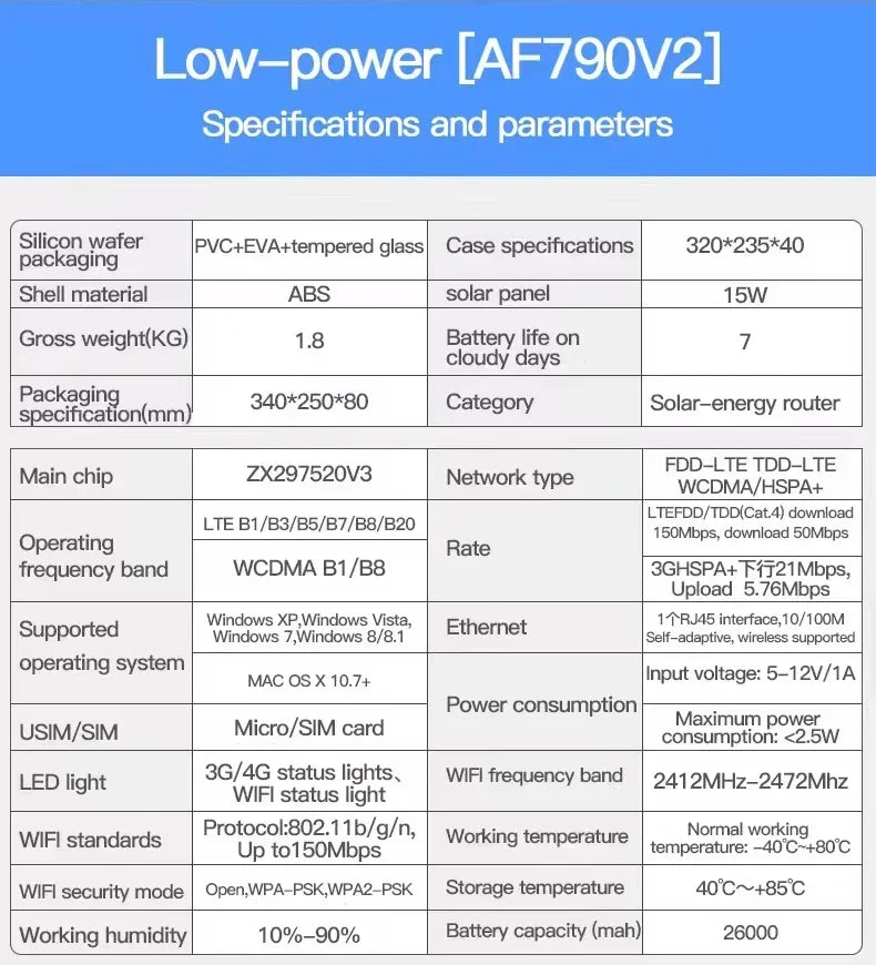 IP66 Waterproof Outdoor Solar Powered 4G SIM Card WIFI Router Ultra Long Standby 7 Days Portable 15W 25000mh for Mobile Device