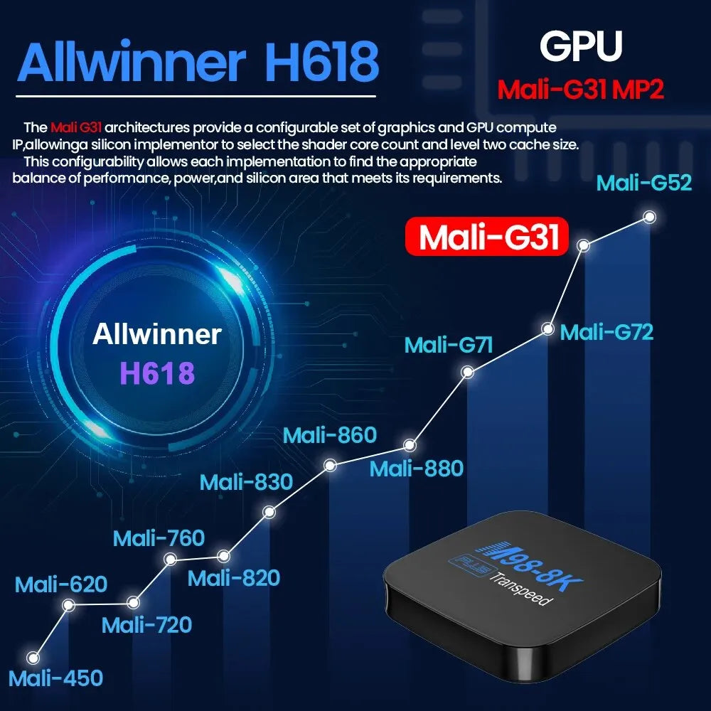 Transpeed ATV Android 13 TV Box Allwinner H618 With TV Apps BT5.0 Dual 100M Wifi Support 8K Video 3D Set Top Box