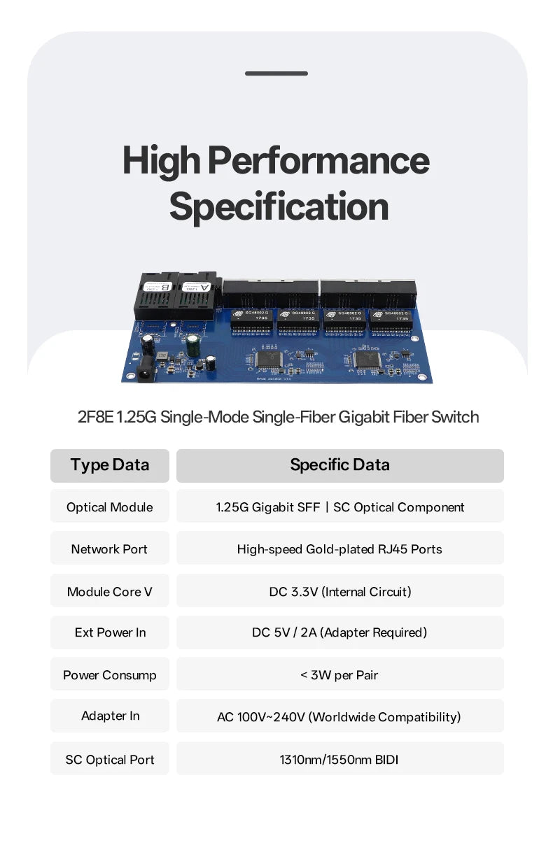 BYXGD 2F8E Gigabit Media Converter Board Single-Mode Single-Fiber BIDI 3km 2SC+8RJ45 Plug&Play