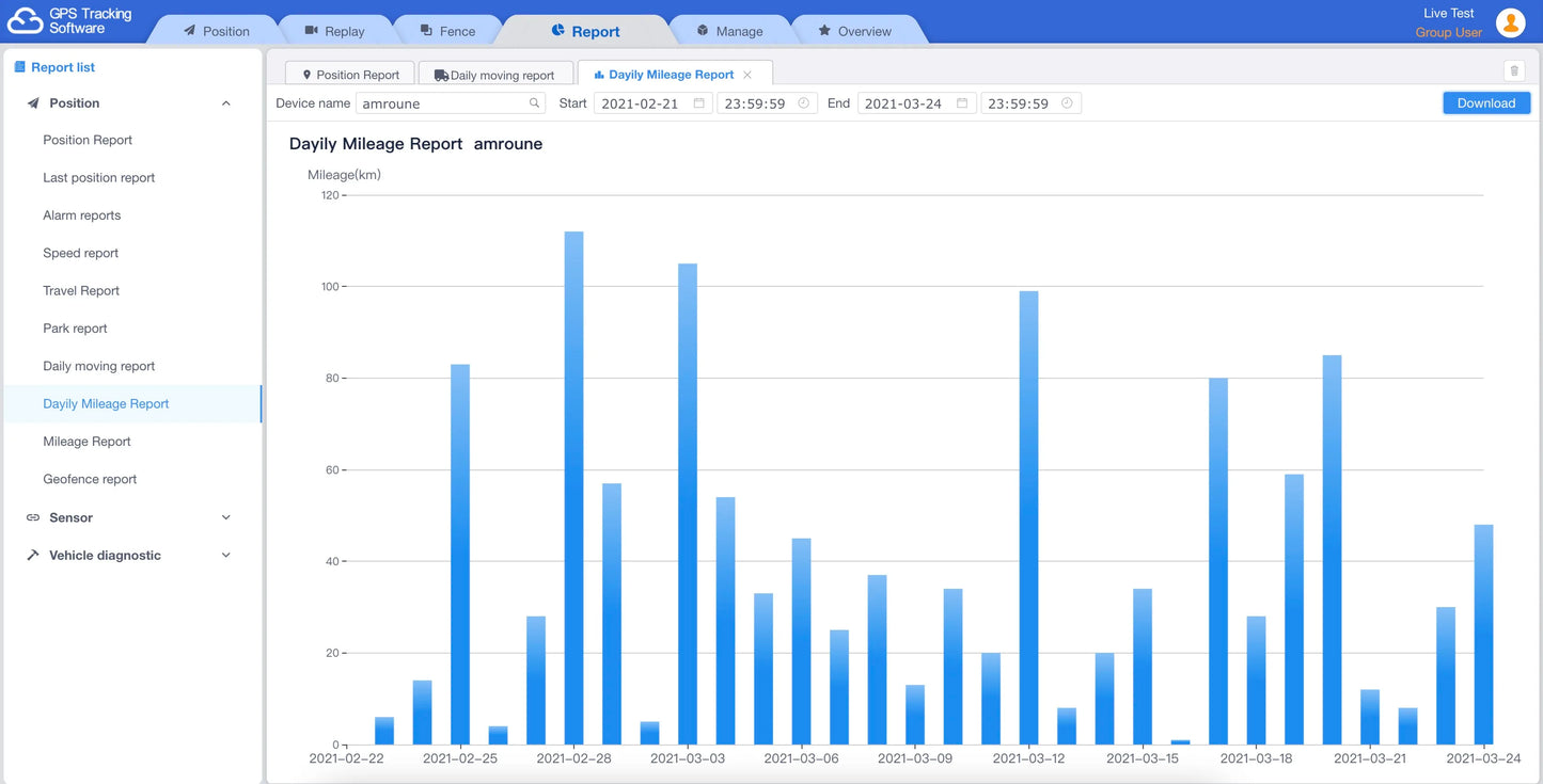Lifetime IMEI Activation GPS Tracking Software Platform and APP For ST901 GT06 TK103 NR008 FMB920