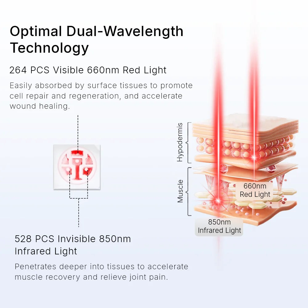 660nm 850nm Wearable Super Large Red Infrared Light Therapy Pad 792pcs LEDs for Human Pet Body Pain Relief L7 Phototherapy Pad