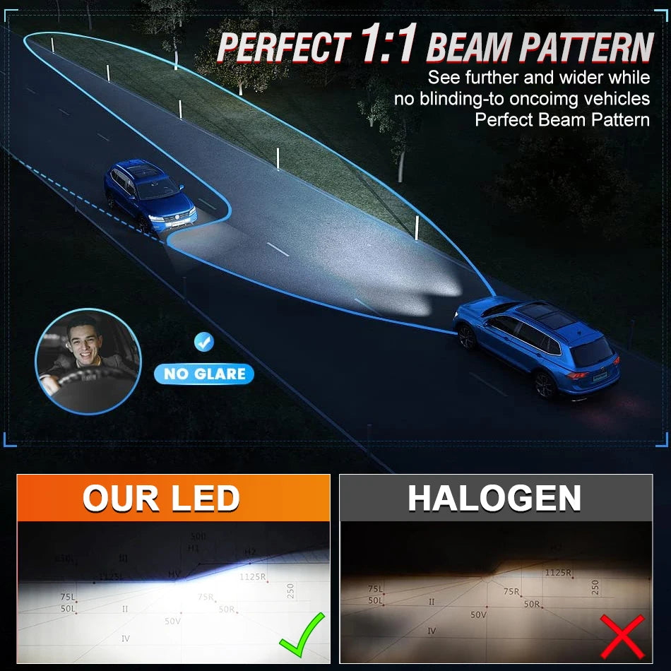 300W 30000LM H7 H4 H11 LED Car Headlight Bulbs H1 H8 H9 9005 HB3 9006 HB4 6500K White CSP Chip Fanless No Fan Bulb Copper Strip
