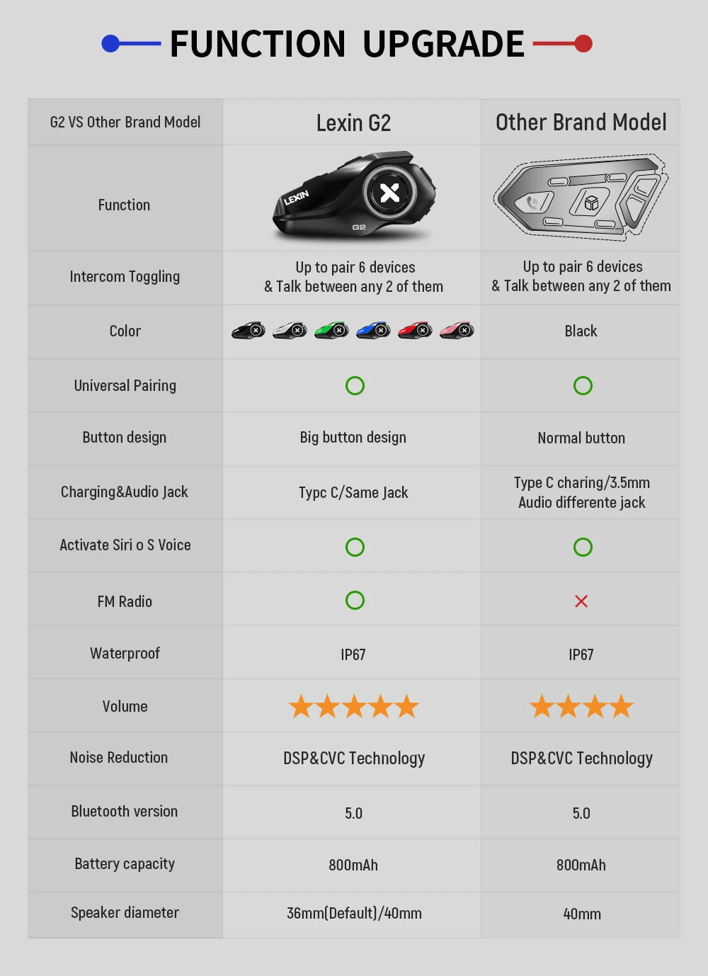 2023 Lexin-G2P Motorcycle Helmet Bluetooth Intercom  Up To Pair 6 Riders&Big Button Design Exchangeable Pattern Shell  120KM/H