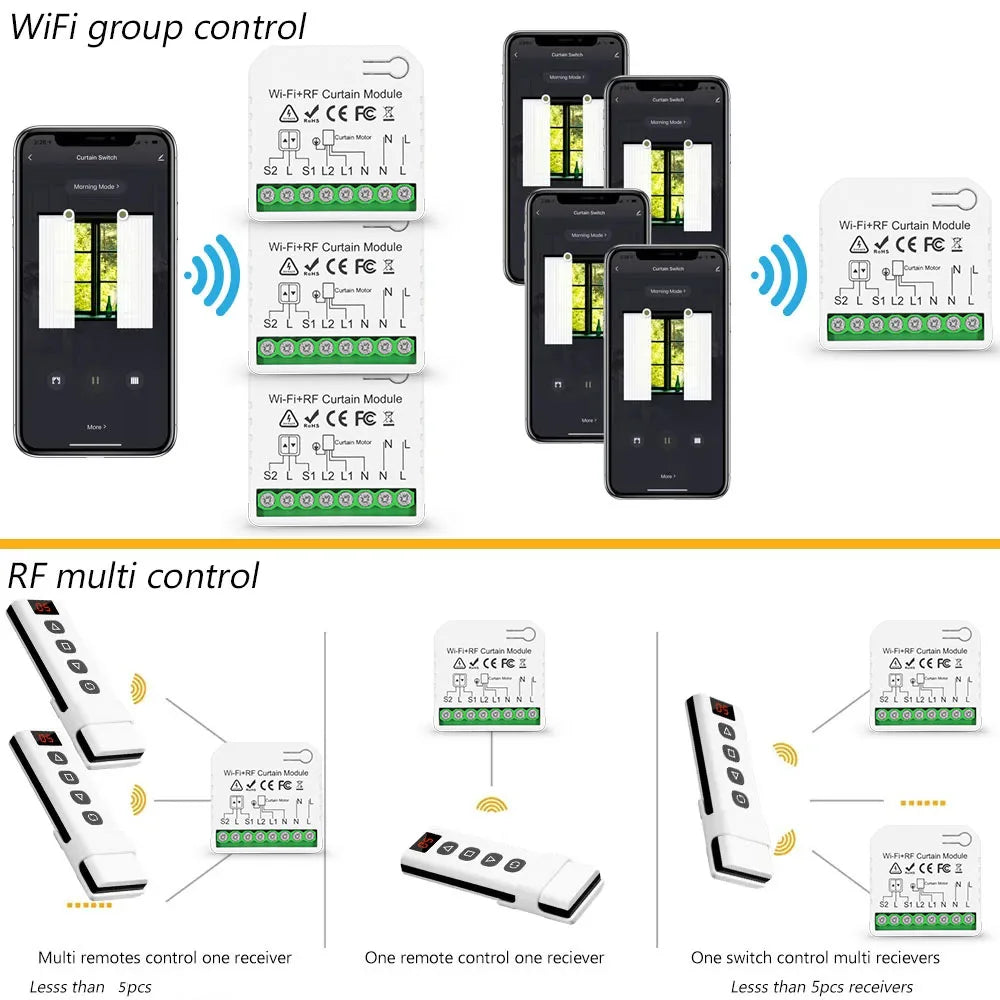 Tedeligo Tuya WiFi RF Smart Curtain Switch,110V 220V Roller Shutter Blinds Control Module with Wireless Remote,work with Alexa