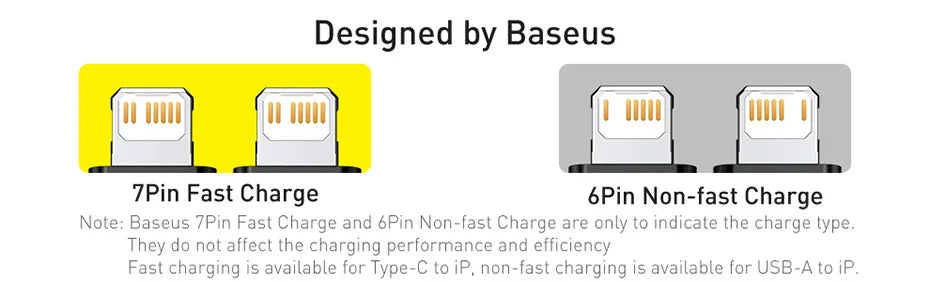Baseus 4 in 1 USB Cable Type C Cable for Samsung S20 Xiaomi Mi 9 Cable for iPhone 12 X 11 Pro Max Huawei Charger Micro USB Cable