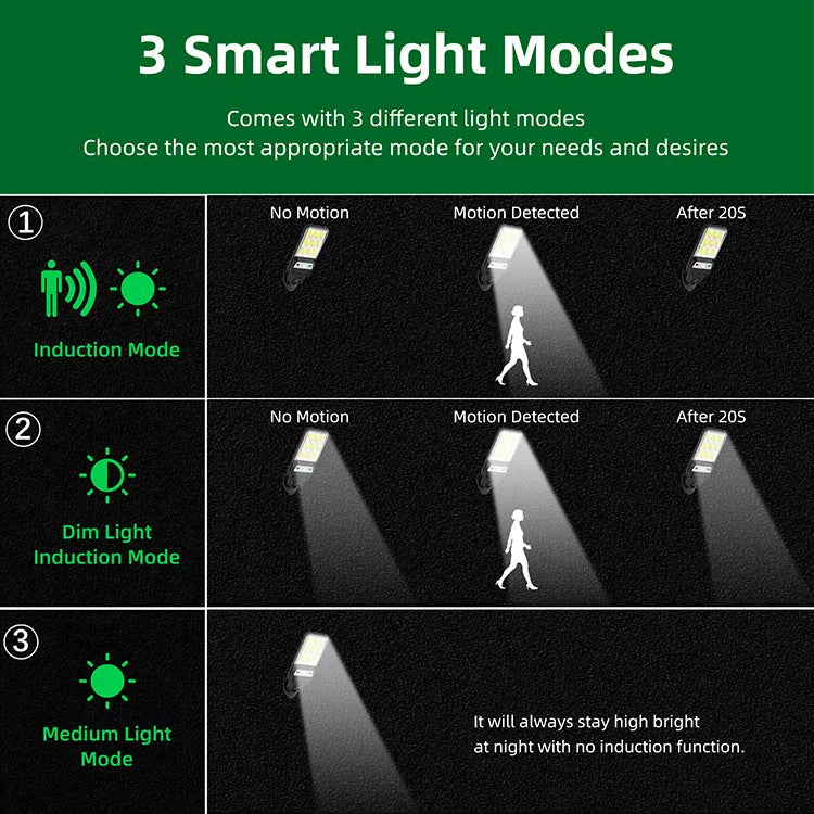 500000LM Ultra Powerful Solar Lamp 120° Wide Range Lighting Outdoor Solar LED Lights 3 Modes With Remote Control Street Lamp