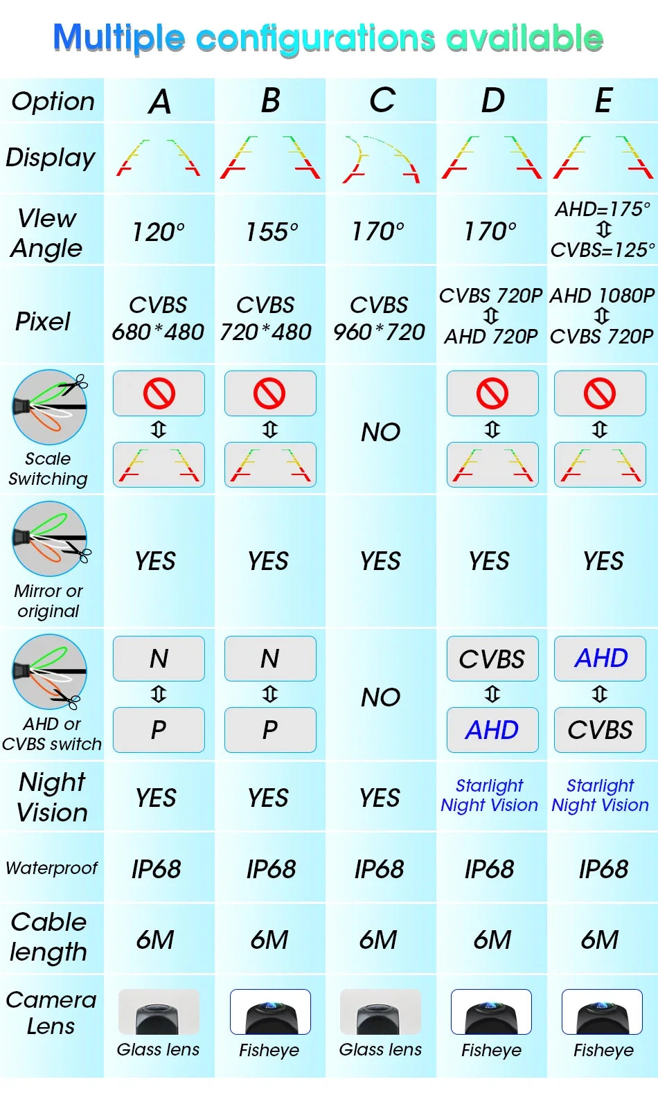 175 Degree Car Rear View Camera AHD 1080P Backup Reverse Parking For Opel Astra H J Corsa D Meriva A Vectra C Zafira Insignia