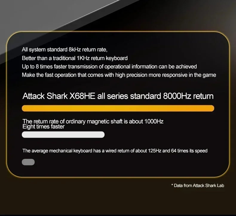 ATTACK SHARK X68HE Keyboard Magnetic Mechanical Gaming Wired Keyboard RGB 0.01mm Rapid Trigg 8000Hz SOCD/Rs 0.125ms 128K Rate