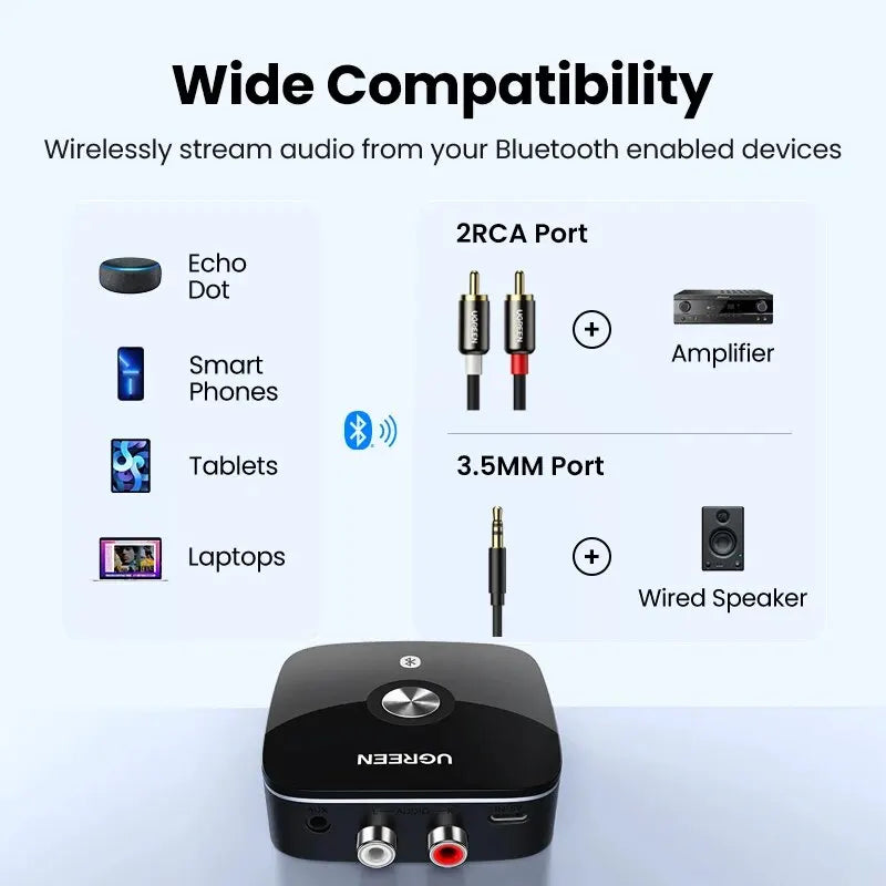 UGREEN Bluetooth RCA Receiver 5.1 AptX HD 3.5mm Jack Aux Wireless Adapter Music for TV Car 2RCA Bluetooth Audio Receiver AptX