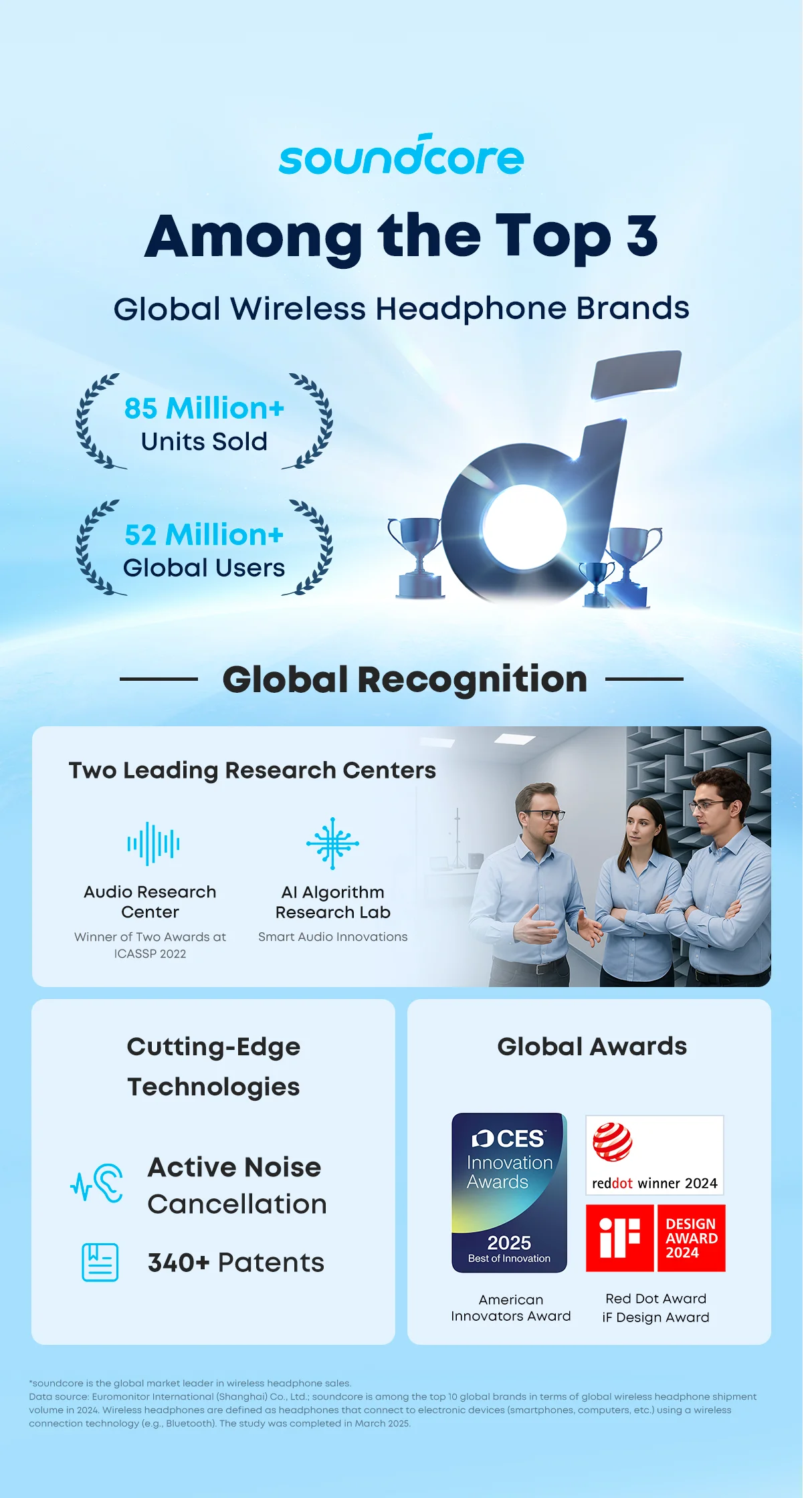 In Stock SoundCore C50i Comfortable Clip on Earbuds with Powerful Bass IP55 Bluetooth 6.0 Earphones AI-Enhanced Call Clarity