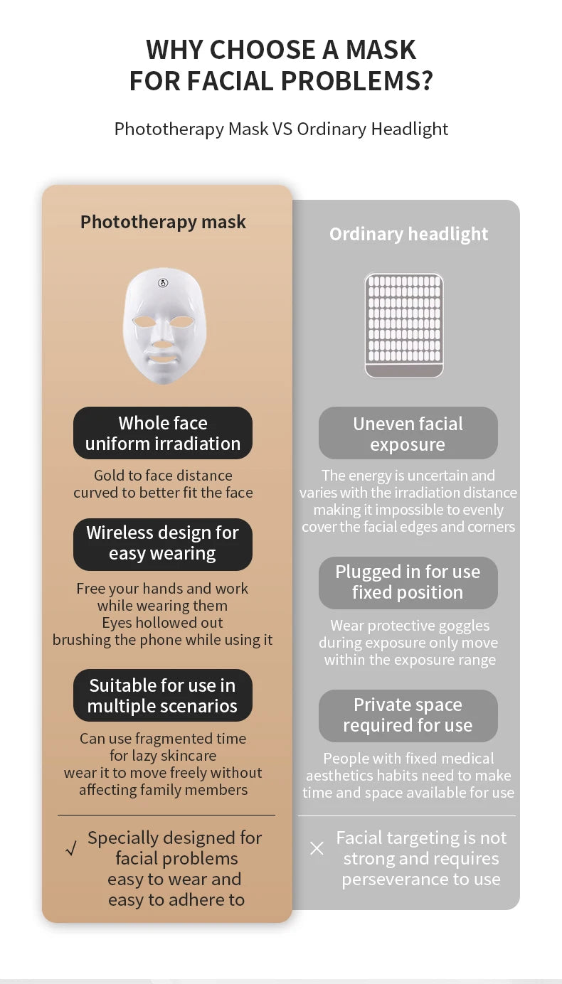 LED Facial Mask Red Light Therapy Photon Anti-Acne Wrinkle Removal Skin Rejuvenation Whitening Spa Mask Face Beauty Devices