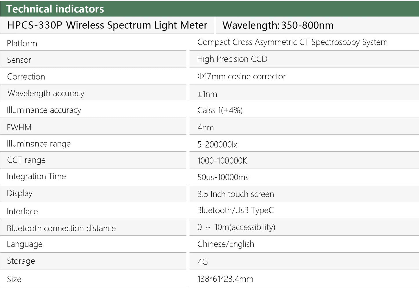 Bluetooth PAR Light PPFD Spectrometer HPCS310P HPCS330P light Spectrum meter lux CCT CRI tester