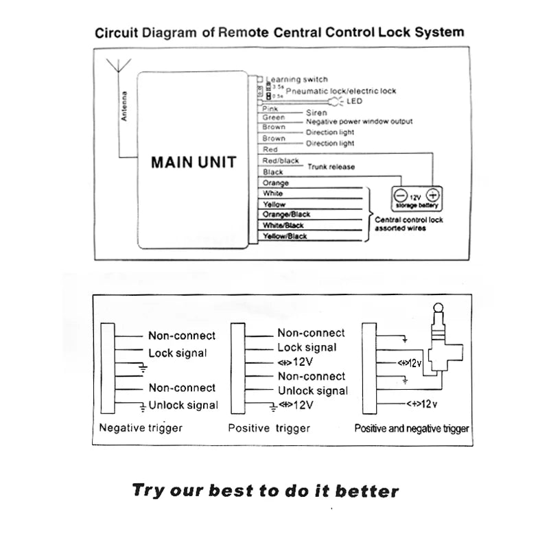 12V Universal Car Auto Remote Central Locking System with 2 Remote Controls Keyless Entry System Remote operation