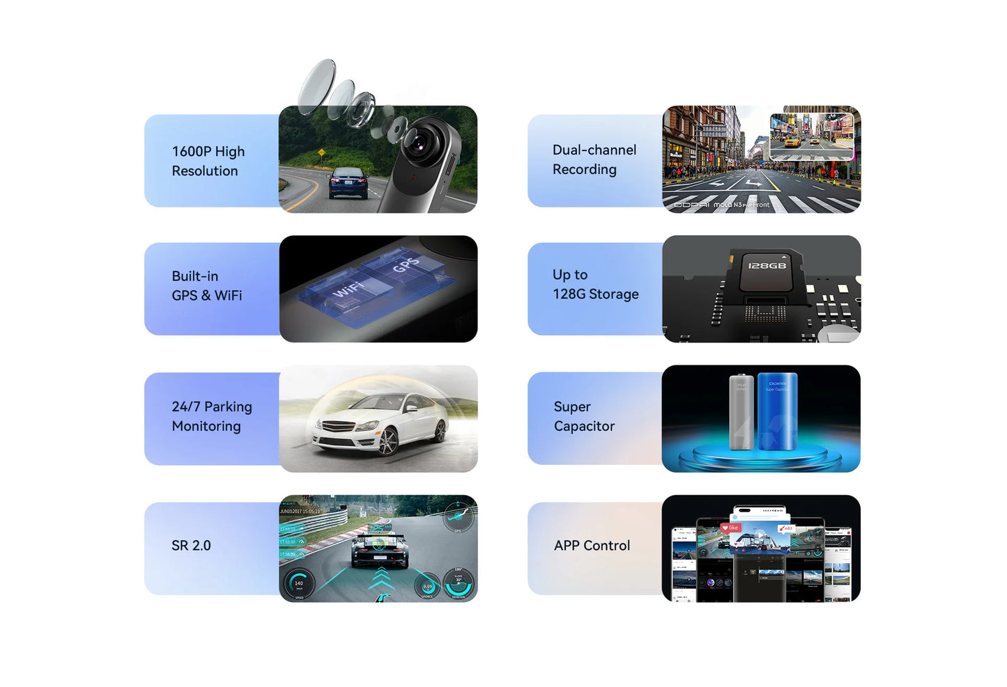 DDPAI Mola N3 Pro  Dash Camera Driving Vehicle Cam Wifi Smart Connect Car Recorder 1600P HD