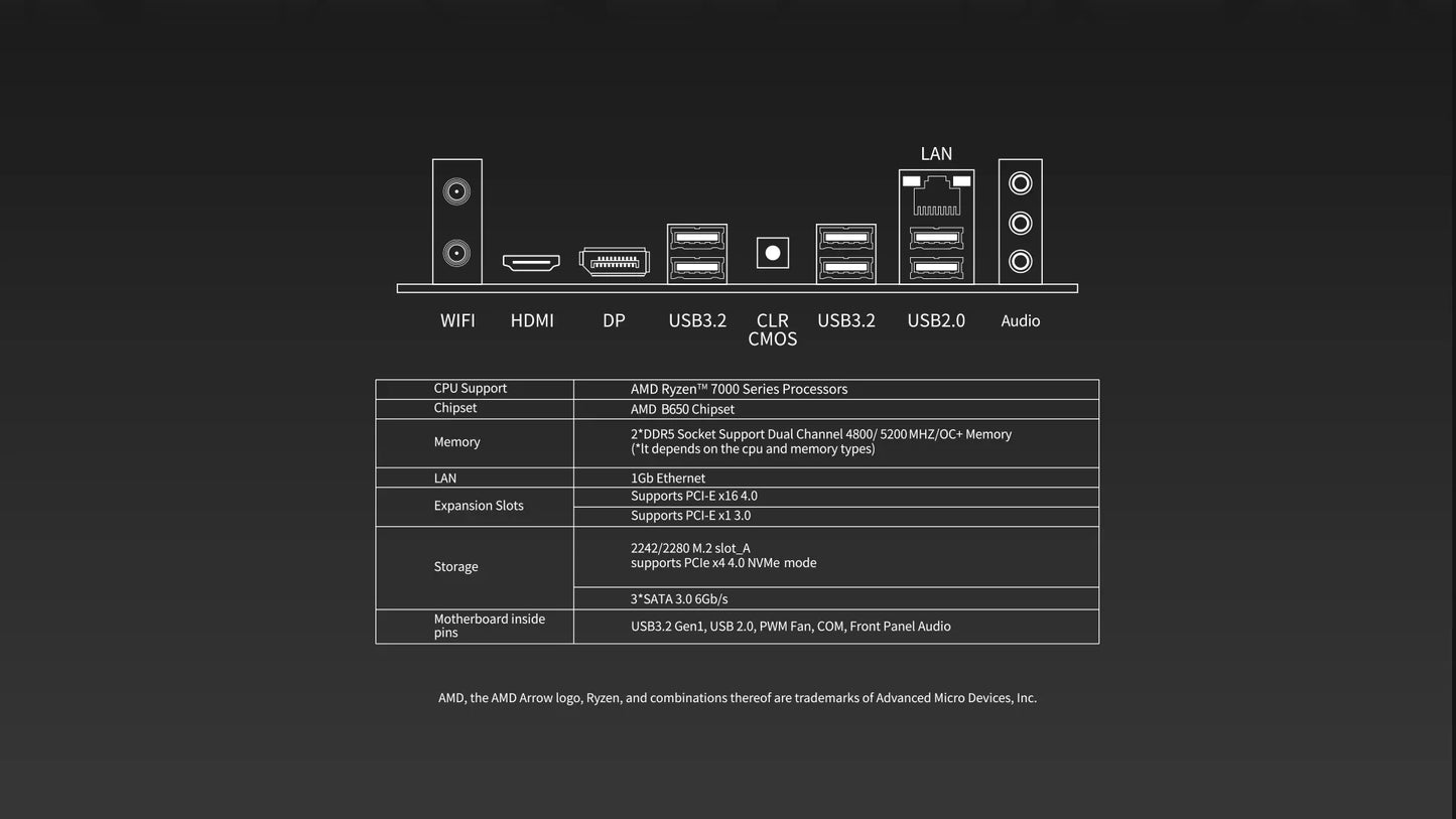 MAXSUN Motherboard Set B650M WiFi with AMD CPU Ryzen 5 7500F AM5 Support DDR5 M.2 Computer components B650 Motherboards