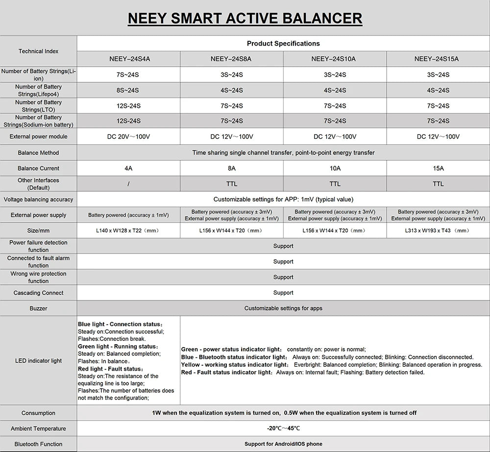 NEEY 4TH Version 4A Smart Active Balancer 8S 10S 14S 16S 20S 21S 22S 24S Lifepo4 / Li-ion/ LTO Battery Equalization
