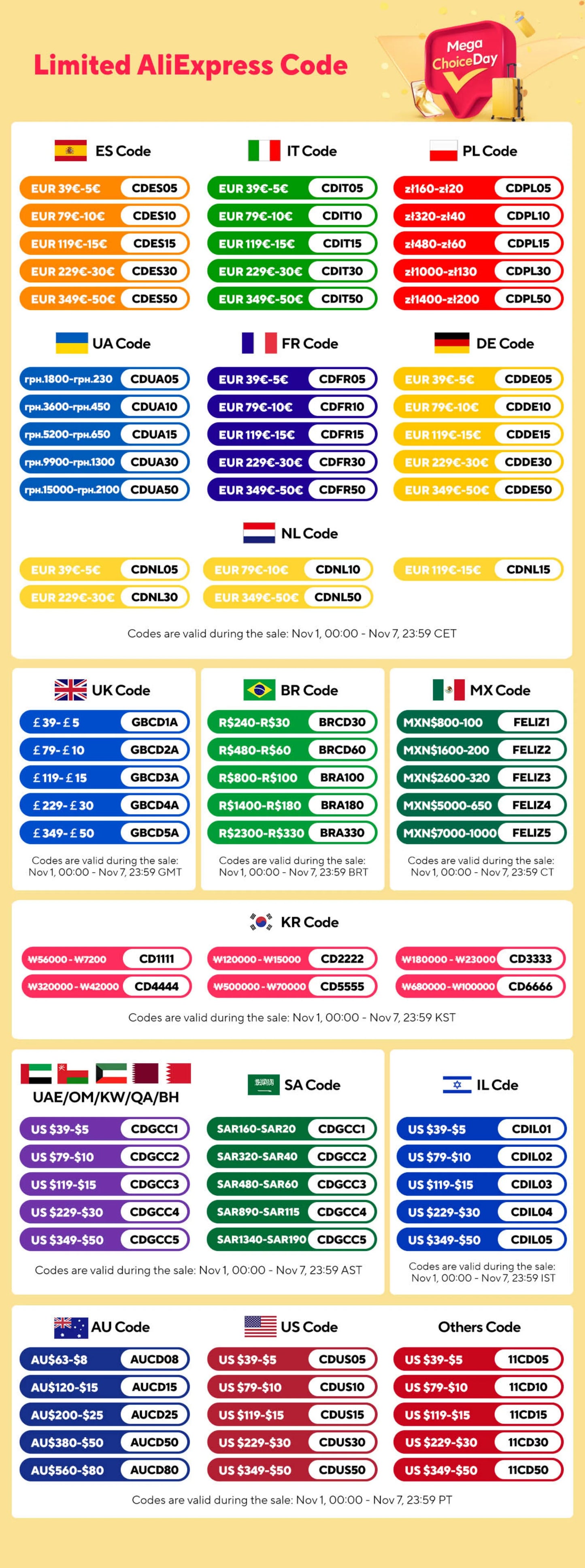 Use For Mazda CX-5 2013 2014 2015 SD Map Cards Europe UK Sat Navi 2023 Navigation 8GB Fast Delivey GPS Card Accessories