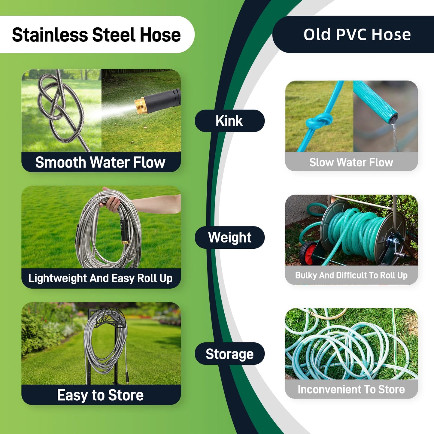 GardenJoy Stainless Steel Garden Hose With 10 Function Nozzle 3/4" Connectors Metal Garden Hose Flexible Kink Free & Tangle Free